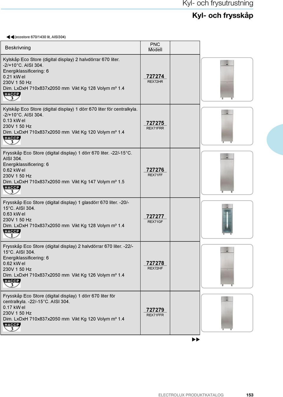 LxDxH 710x837x2050 mm Vikt Kg 120 Volym m³ 1.4 727275 RE 71FRR Frysskåp Eco Store (digital display) 1 dörr 670 liter. -22/-15 C. A S 304. Energiklassi cering 6 0.62 kw el Dim.