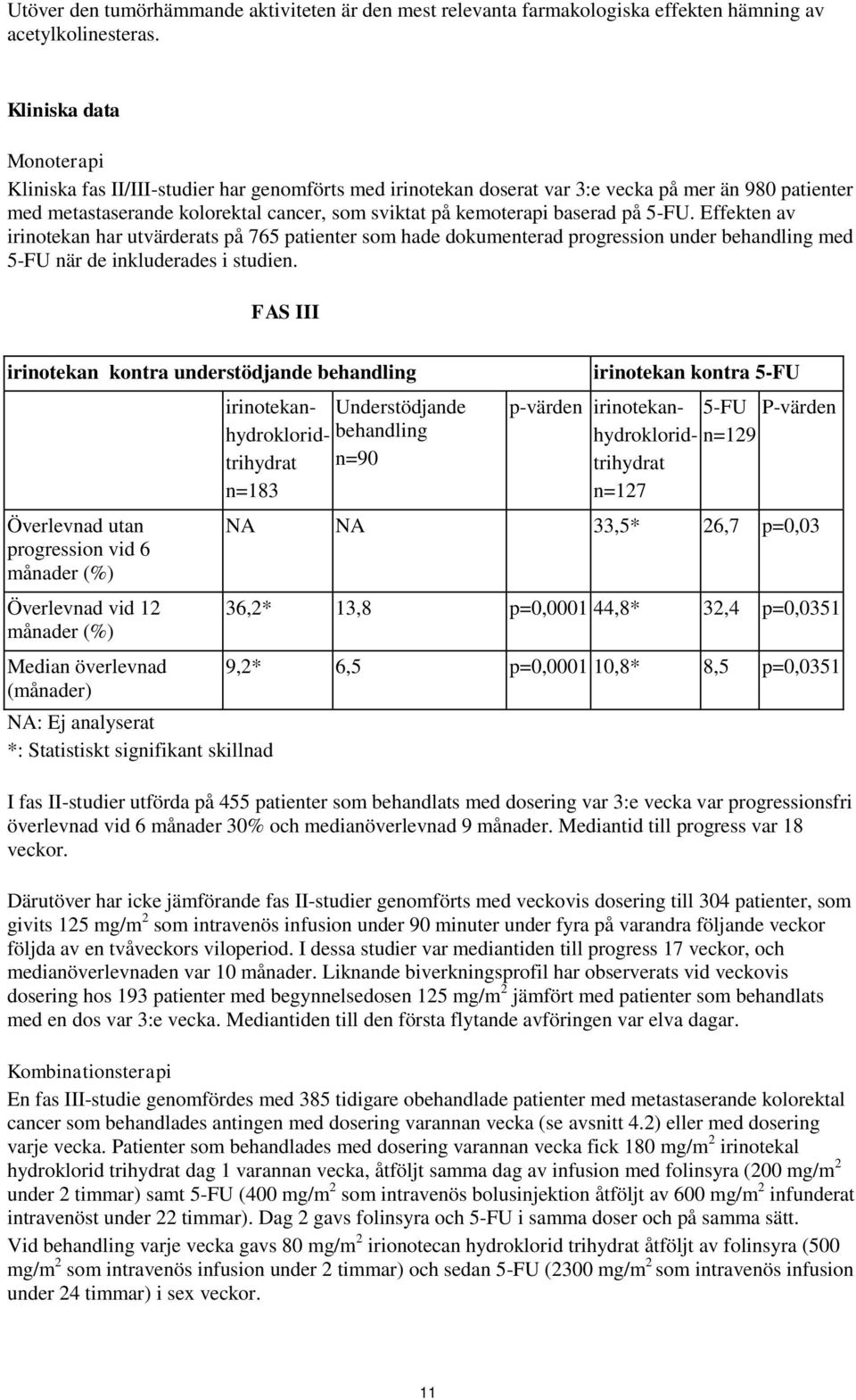 baserad på 5-FU. Effekten av irinotekan har utvärderats på 765 patienter som hade dokumenterad progression under behandling med 5-FU när de inkluderades i studien.