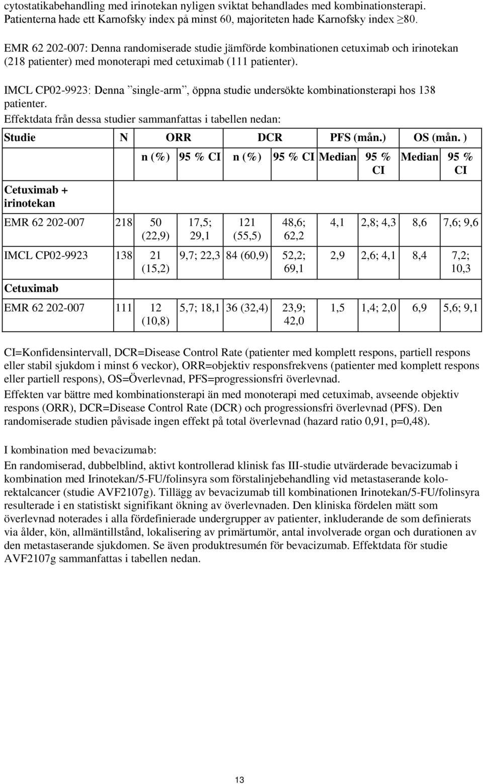 IMCL CP02-9923: Denna single-arm, öppna studie undersökte kombinationsterapi hos 138 patienter. Effektdata från dessa studier sammanfattas i tabellen nedan: Studie N ORR DCR PFS (mån.) OS (mån.