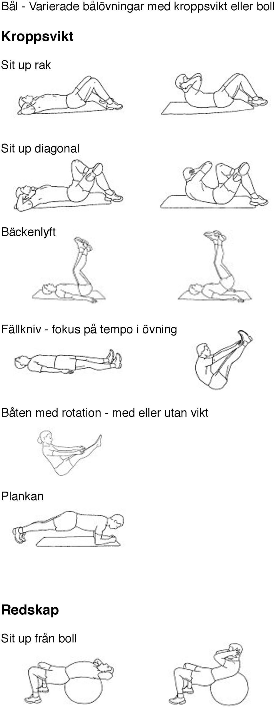 Sit up diagonal. Skottkärra från boll. Side ups med fotstöd ...