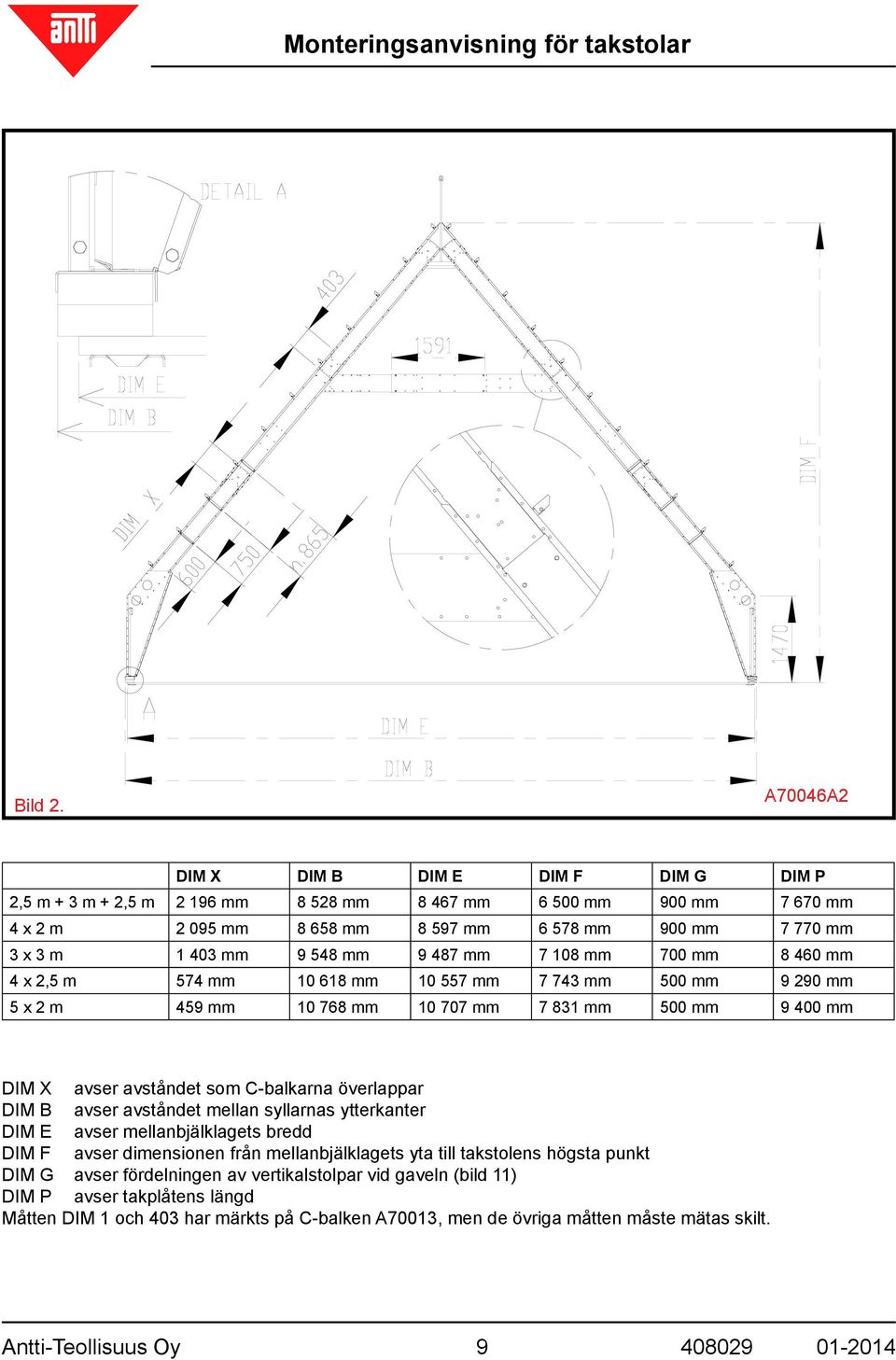 mm 9 487 mm 7 108 mm 700 mm 8 460 mm 4 x 2,5 m 574 mm 10 618 mm 10 557 mm 7 743 mm 500 mm 9 290 mm 5 x 2 m 459 mm 10 768 mm 10 707 mm 7 831 mm 500 mm 9 400 mm DIM X avser avståndet som C-balkarna
