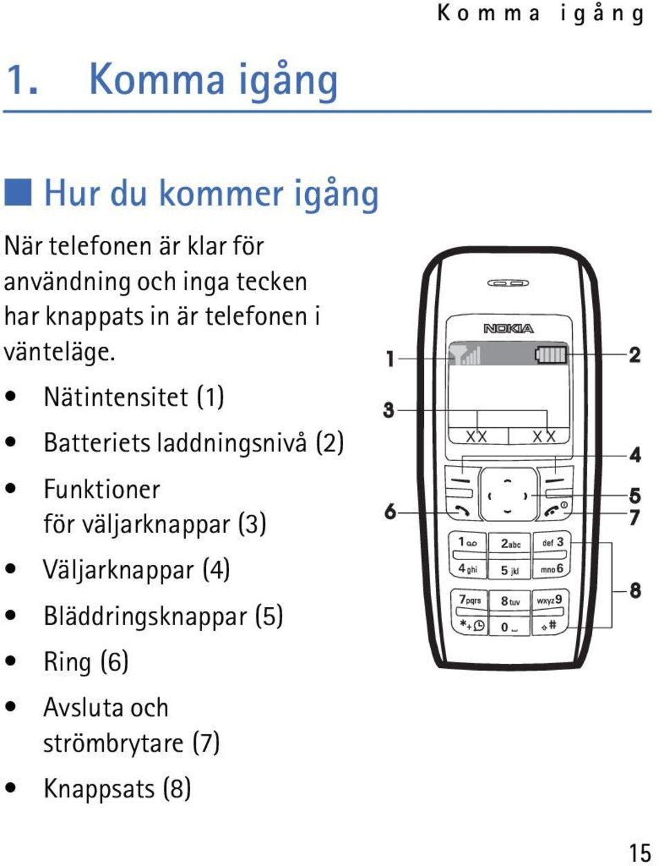 tecken har knappats in är telefonen i vänteläge.