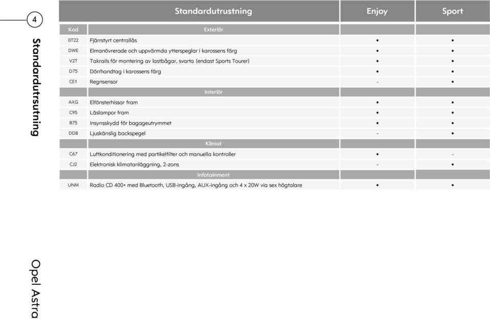 Elfönsterhissar fram C95 Läslampor fram B75 Insynsskydd för bagageutrymmet DD8 Ljuskänslig backspegel - Klimat C67 Luftkonditionering med