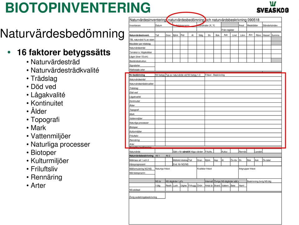 Ståndortsindex Från register Naturvärdesinvent. Tall Gran Björk Asp Al Sälg Ek Bok Ask Lind Lönn Alm Rönn Hassel Summa TBL naturvård % av stam Maxålder per trädslag Naturvärdesträd Torrakor o.