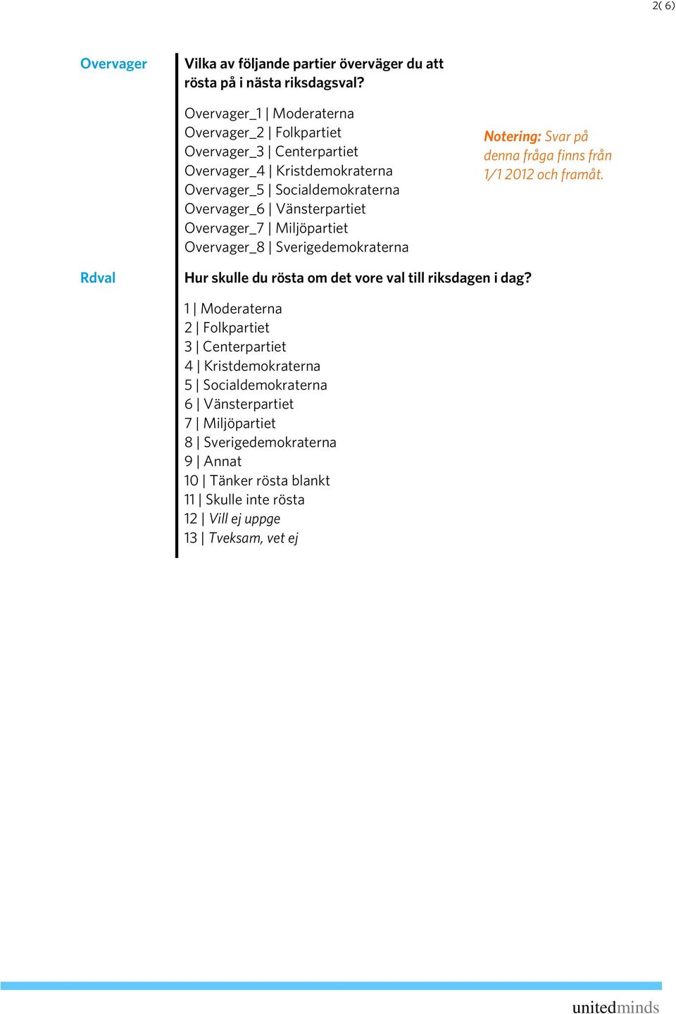 Overvager_7 Miljöpartiet Overvager_8 Sverigedemokraterna Notering: Svar på denna fråga finns från 1/1 2012 och framåt.