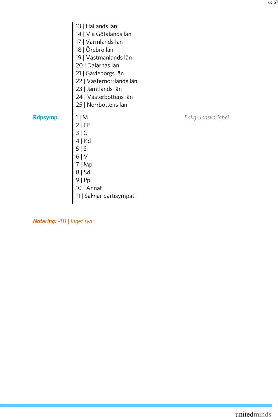 Jämtlands län 24 Västerbottens län 25 Norrbottens län 1 M 2 FP 3 C 4 Kd 5 S 6 V 7