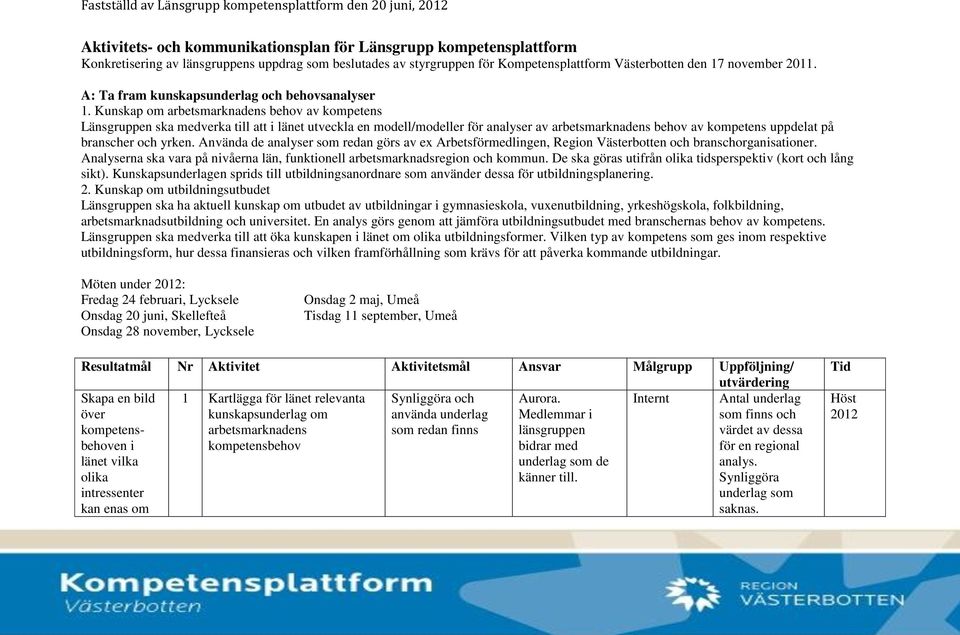 Kunskap om arbetsmarknadens behov av kompetens Länsgruppen ska medverka till att i länet utveckla en modell/modeller för analyser av arbetsmarknadens behov av kompetens uppdelat på branscher och