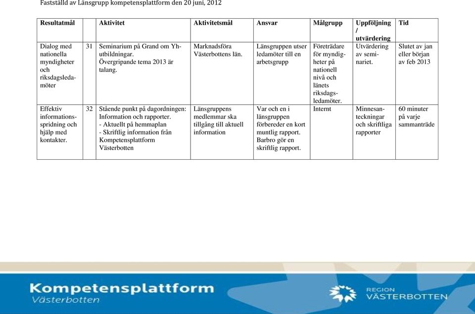 - Aktuellt på hemmaplan - Skriftlig information från Kompetensplattform Västerbotten Marknadsföra Västerbottens län.