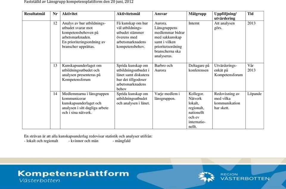 prioritetsordning branscherna ska analyseras.