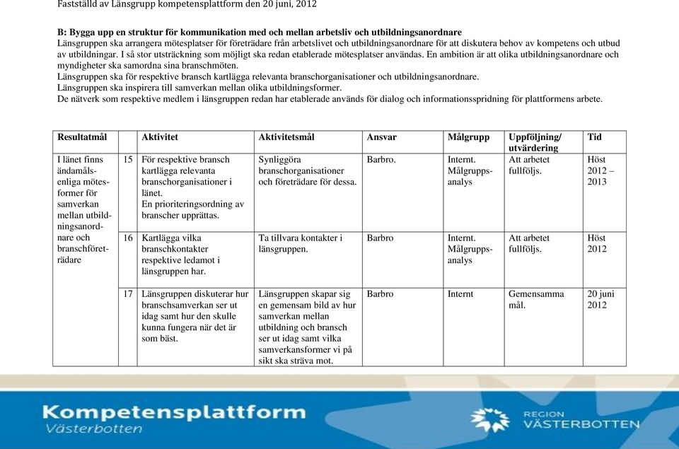 En ambition är att olika utbildningsanordnare och myndigheter ska samordna sina branschmöten. Länsgruppen ska för respektive bransch kartlägga relevanta branschorganisationer och utbildningsanordnare.