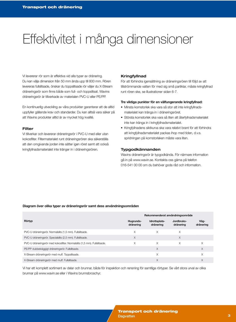 kringfyllnad dräne ringsrör som finns både som full- och toppslitsat. Wavins runt rören ske, se illustrationer sidan 6-7. dräneringsrör är tillverkade av materialen PVC-U eller PE/PP.