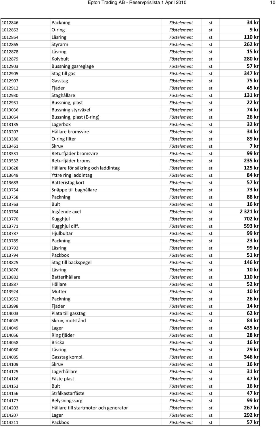 75 kr 1012912 Fjäder Fästelement st 45 kr 1012930 Staghållare Fästelement st 131 kr 1012931 Bussning, plast Fästelement st 22 kr 1013036 Bussning styrväxel Fästelement st 74 kr 1013064 Bussning,