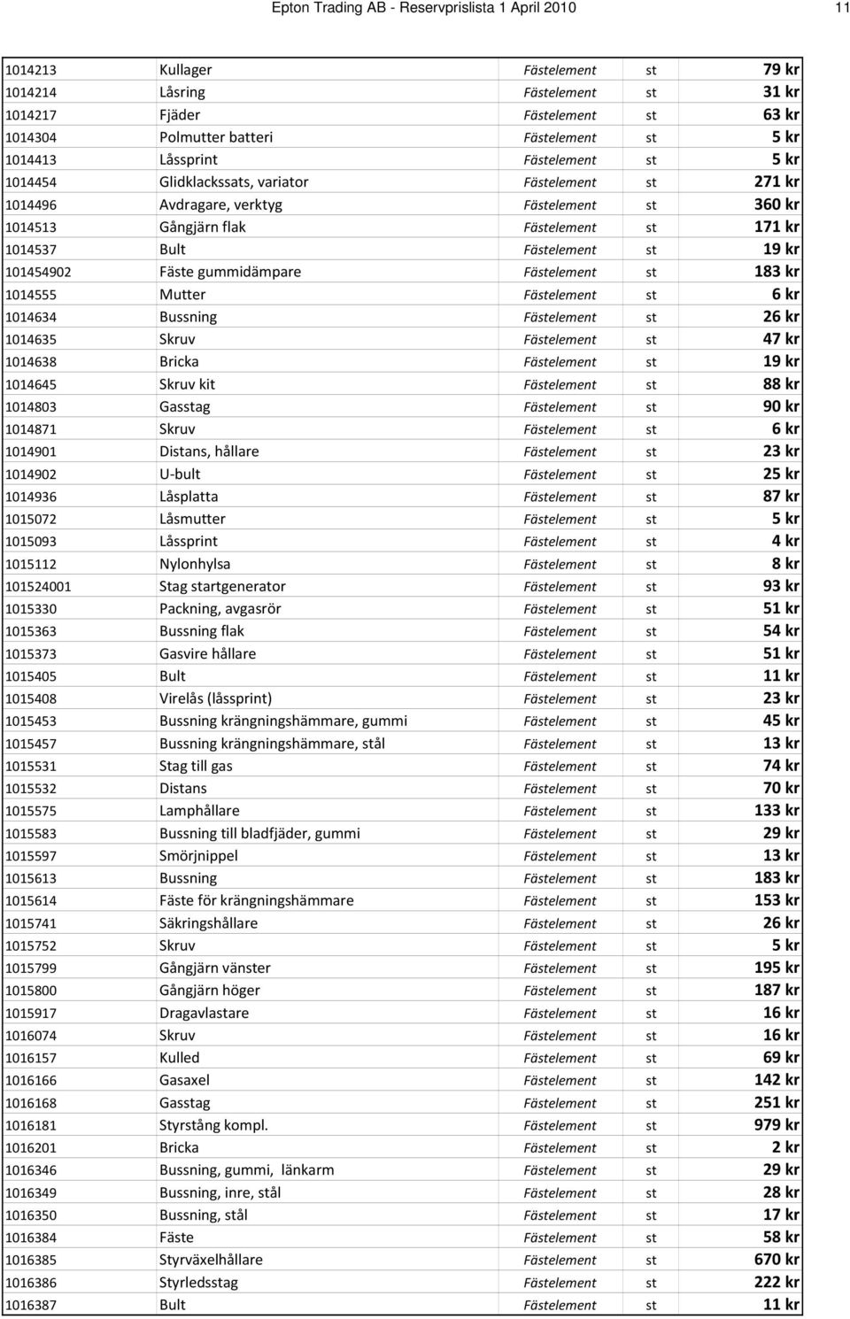1014537 Bult Fästelement st 19 kr 101454902 Fäste gummidämpare Fästelement st 183 kr 1014555 Mutter Fästelement st 6 kr 1014634 Bussning Fästelement st 26 kr 1014635 Skruv Fästelement st 47 kr