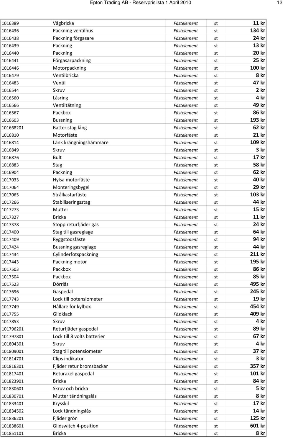 1016483 Ventil Fästelement st 47 kr 1016544 Skruv Fästelement st 2 kr 1016560 Låsring Fästelement st 4 kr 1016566 Ventiltätning Fästelement st 49 kr 1016567 Packbox Fästelement st 86 kr 1016603