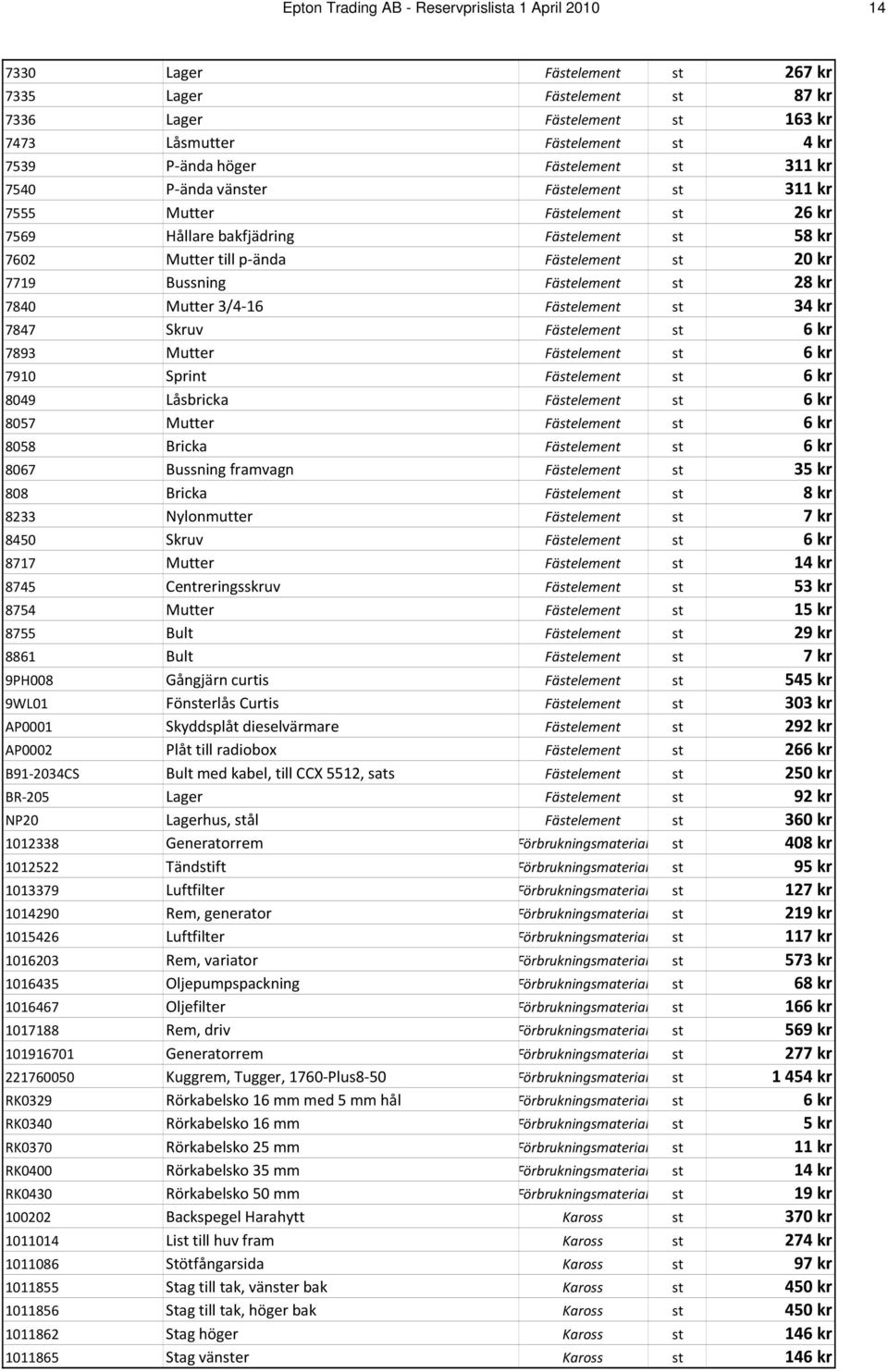 Bussning Fästelement st 28 kr 7840 Mutter 3/4 16 Fästelement st 34 kr 7847 Skruv Fästelement st 6 kr 7893 Mutter Fästelement st 6 kr 7910 Sprint Fästelement st 6 kr 8049 Låsbricka Fästelement st 6 kr