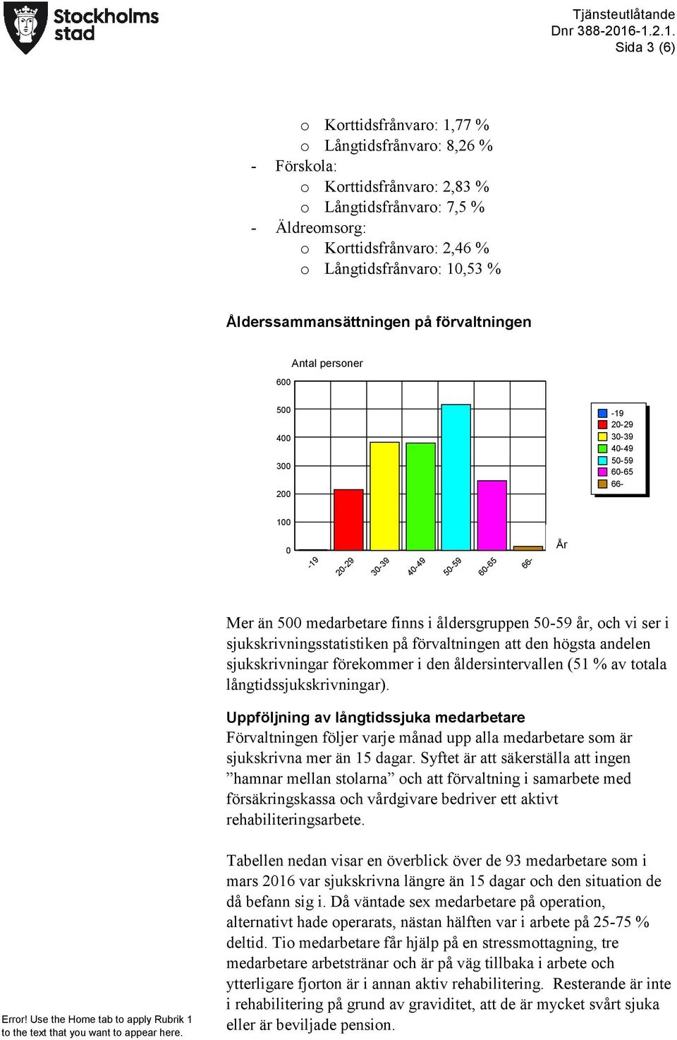 åldersgruppen 50-59 år, och vi ser i sjukskrivningsstatistiken på förvaltningen att den högsta andelen sjukskrivningar förekommer i den åldersintervallen (51 % av totala långtidssjukskrivningar).