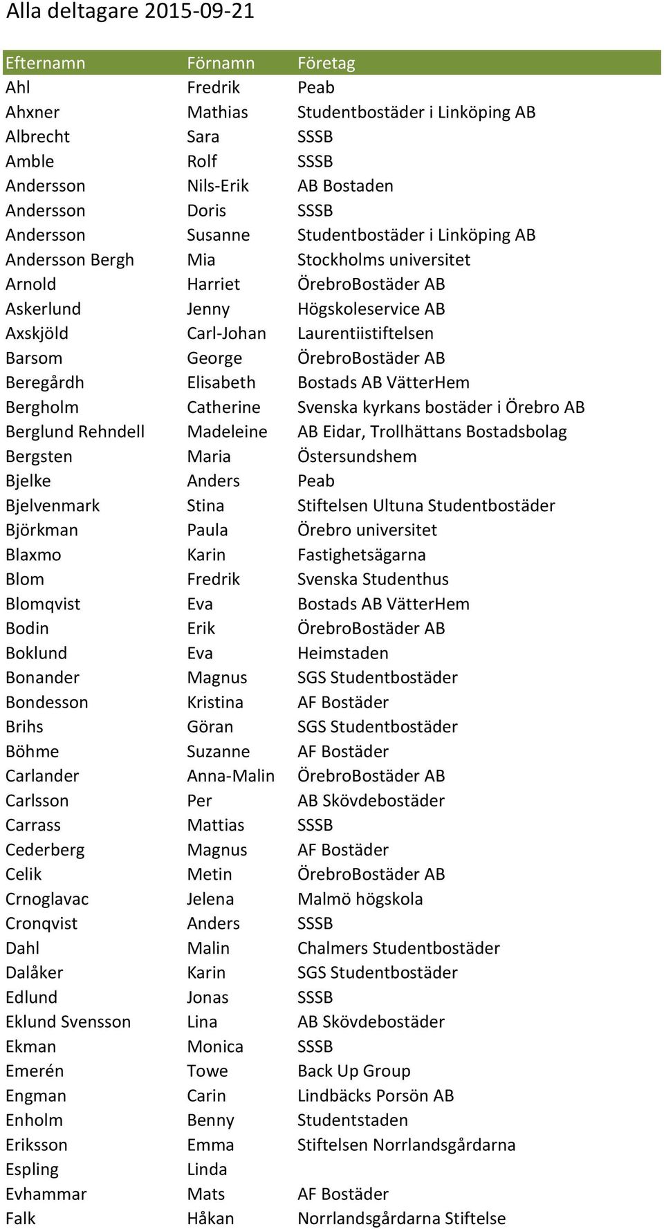 Laurentiistiftelsen Barsom George ÖrebroBostäder AB Beregårdh Elisabeth Bostads AB VätterHem Bergholm Catherine Svenska kyrkans bostäder i Örebro AB Berglund Rehndell Madeleine AB Eidar, Trollhättans