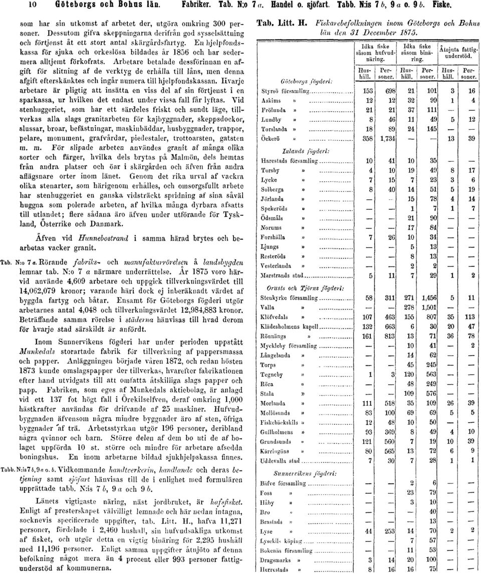 En hjelpfondskassa för sjuka och orkeslösa bildades år 1856 och har sedermera alltjemt förkofrats.