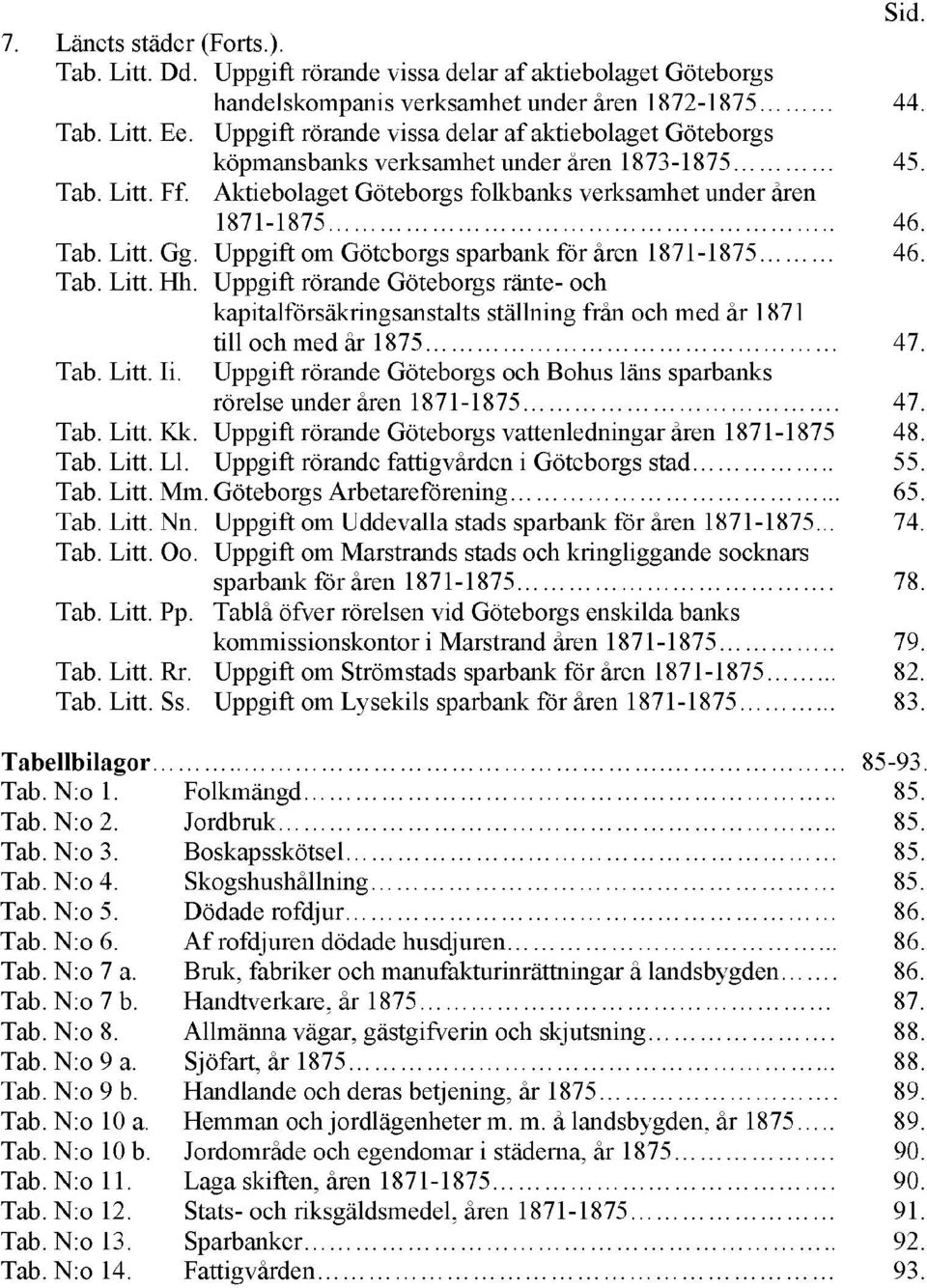 Uppgift om Göteborgs sparbank för åren 1871-1875 46. Tab. Litt. Hh. Uppgift rörande Göteborgs ränte- och kapitalförsäkringsanstalts ställning från och med år 1871 till och med år 1875 47. Tab. Litt. Ii.