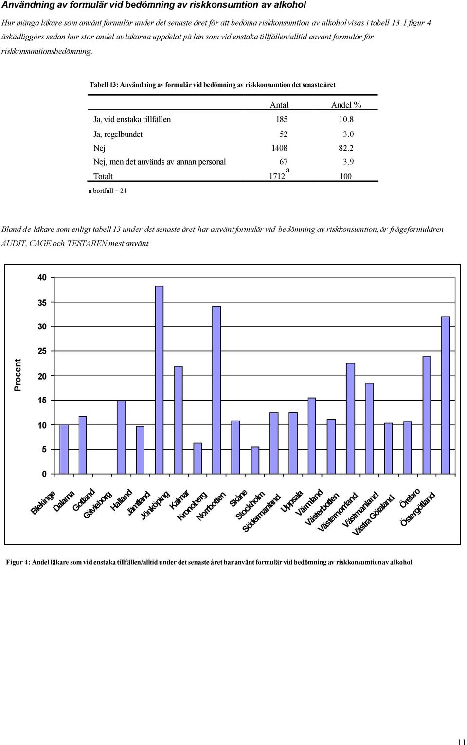 Tabell 13: Användning av formulär vid bedömning av riskkonsumtion det senaste året Ja, vid enstaka tillfällen Ja, regelbundet Nej Nej, men det används av annan personal a bortfall = 21 Antal Andel %