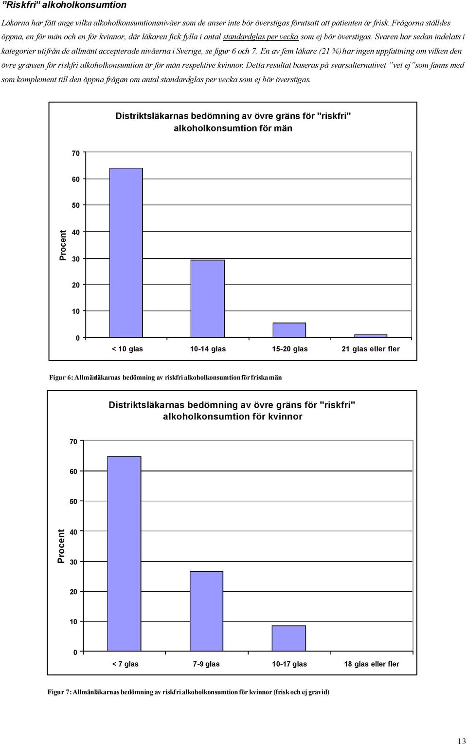 Svaren har sedan indelats i kategorier utifrån de allmänt accepterade nivåerna i Sverige, se figur 6 och 7.