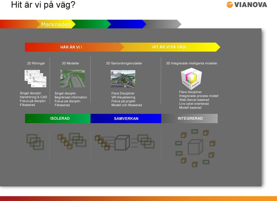 Fokus på disciplin Filbaserad Singel disciplin Begränsad information Fokus på disciplin Filbaserad Flera Discipliner