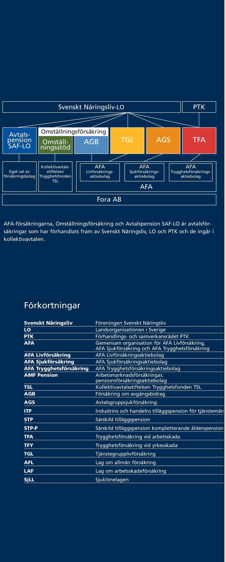 förhandlats fram av Svenskt Näringsliv, LO och PTK och de ingår i kollektivavtalen.