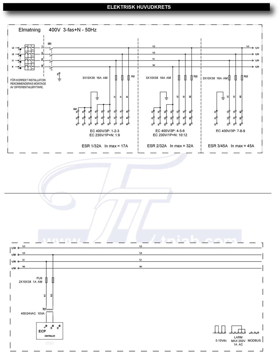 3X10X38 16A AM 3X10X38 16A AM 3X10X38 16A AM EC 400V/3P: 1-2-3 EC 230V/1P+N: 1:9 EC 400V/3P: 4-5-6
