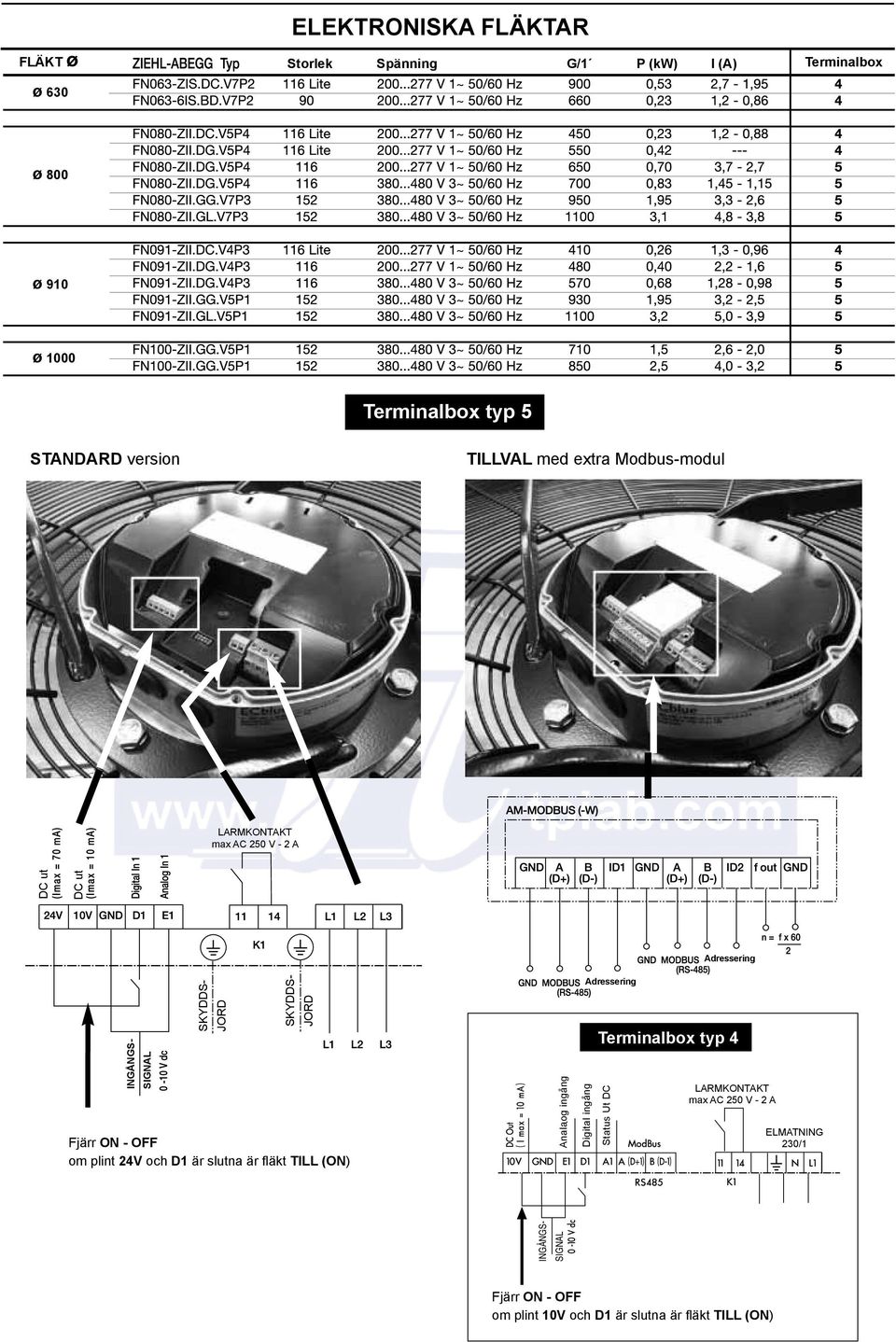 är slutna är fläkt TILL (ON) Analaog ingång Digital ingång Adressering Terminalbox typ 4 Status Ut DC LARMKONTAKT max AC 250 V -