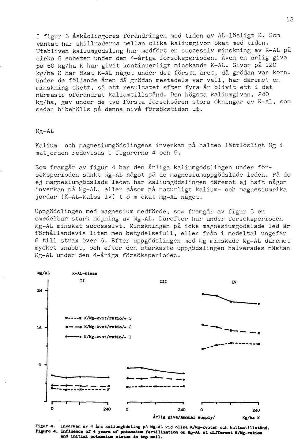 Givor p& 120 kg/ha i: nar ökat K-AL något under det första grer, d% grödan var korn.