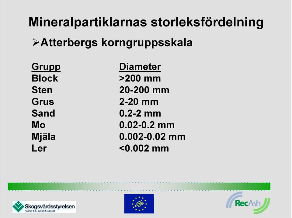 Grus Sand Mo Mjäla Ler Diameter >200 mm 20-200