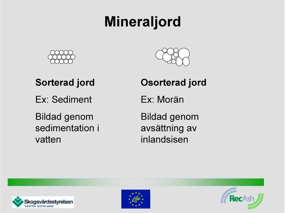 sedimentation i vatten Osorterad