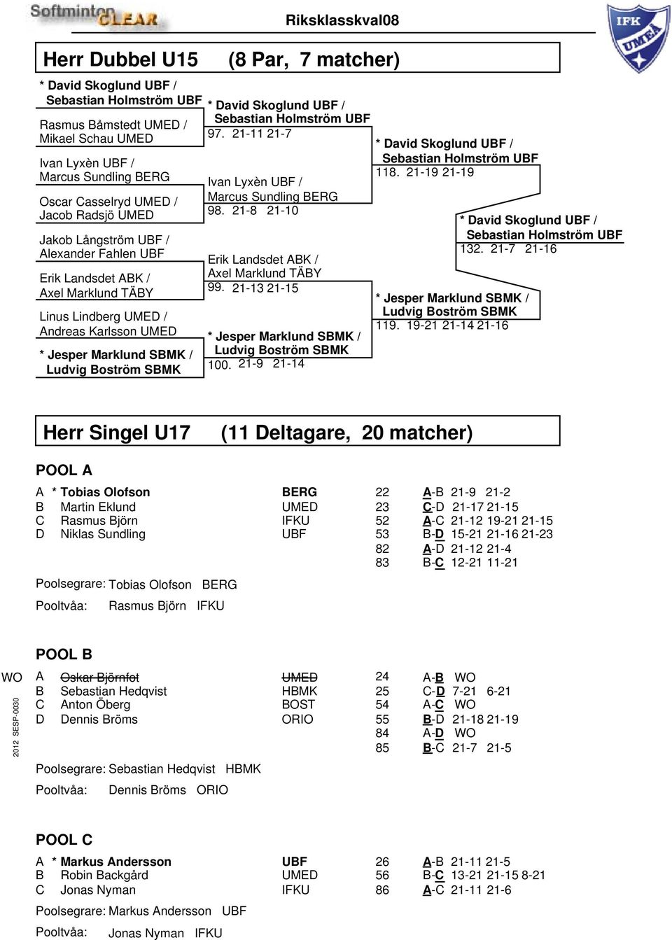 21-8 21-10 Jakob Långström UBF / Alexander Fahlen UBF Erik Landsdet ABK / Axel Marklund TÄBY Linus Lindberg UMED / Andreas Karlsson UMED Riksklasskval08 (8 Par, 7 matcher) * David Skoglund UBF /
