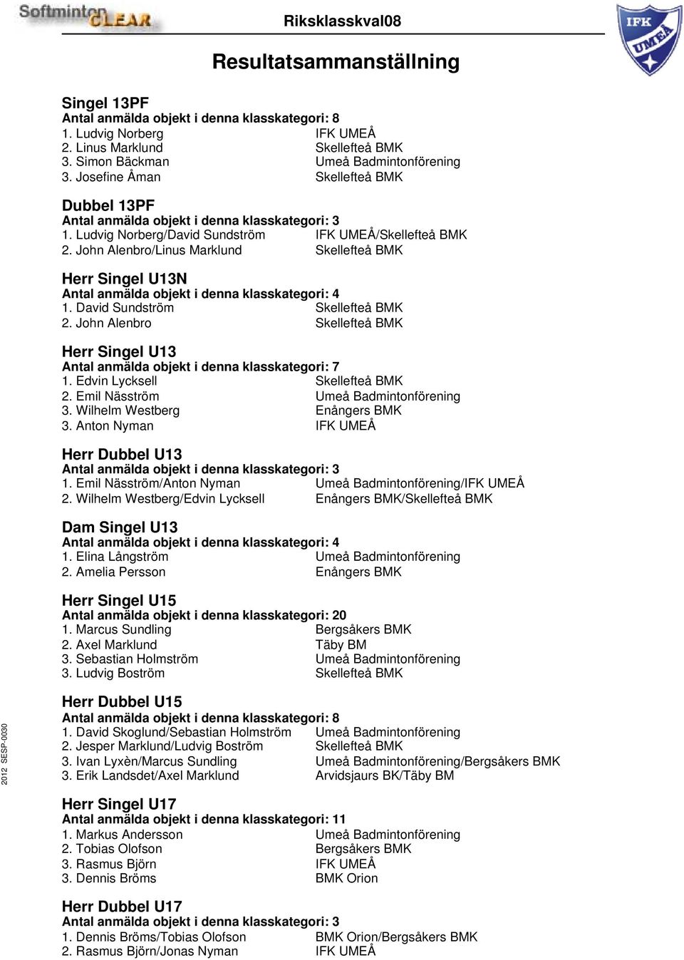 John Alenbro/Linus Marklund Skellefteå BMK Herr Singel U13N Antal anmälda objekt i denna klasskategori: 4 1. David Sundström Skellefteå BMK 2.