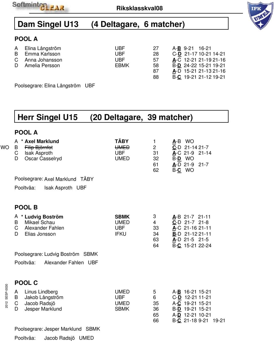 Isak Asproth UBF D Oscar Casselryd UMED Poolsegrare: Axel Marklund TÄBY Isak Asproth UBF 1 A-B WO 2 C-D 21-14 21-7 31 A-C 21-9 21-14 32 B-D WO 61 A-D 21-9 21-7 62 B-C WO POOL B A * Ludvig Boström