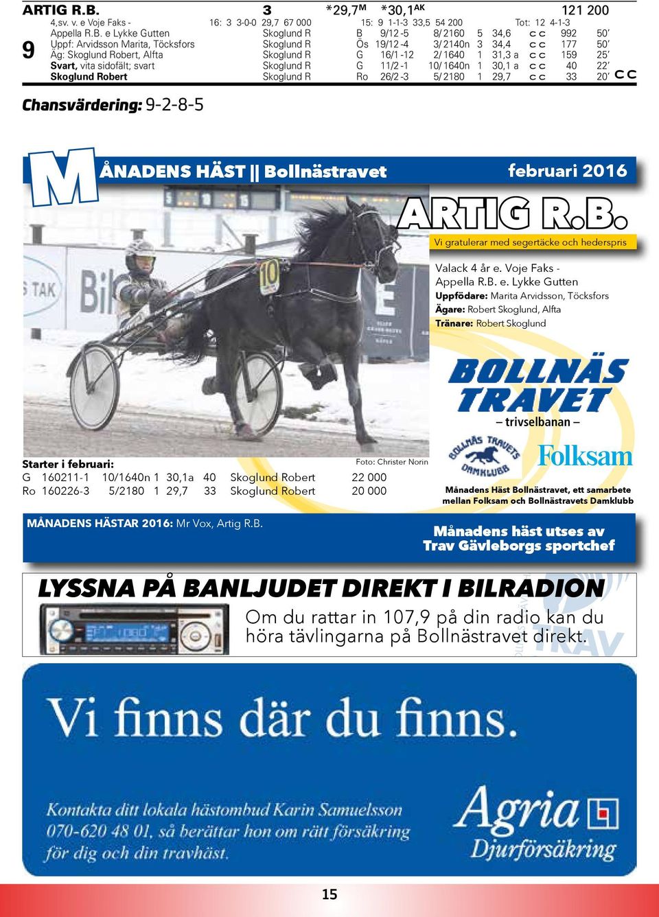 e Lykke Gutten Skoglund R B 9/ -5 8/ 60 5 4,6 c c 99 50 Uppf: Arvidsson Marita, Töcksfors Skoglund R Ös 9/ -4 / 40n 4,4 c c 77 50 9 Äg: Skoglund Robert, Alfta Skoglund R G 6/ - / 640, a c c 59 5