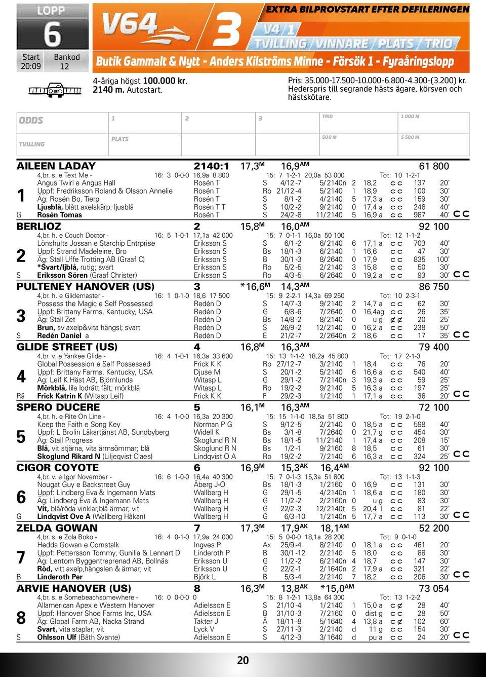 grande hästs ägare, körsven och hästskötare. ODDS TRIO 000 M TVILLING PLATS 500 M S 500 M AILEEN LADAY 40: 7, M 6,9 AM 6 800 4,br. s.