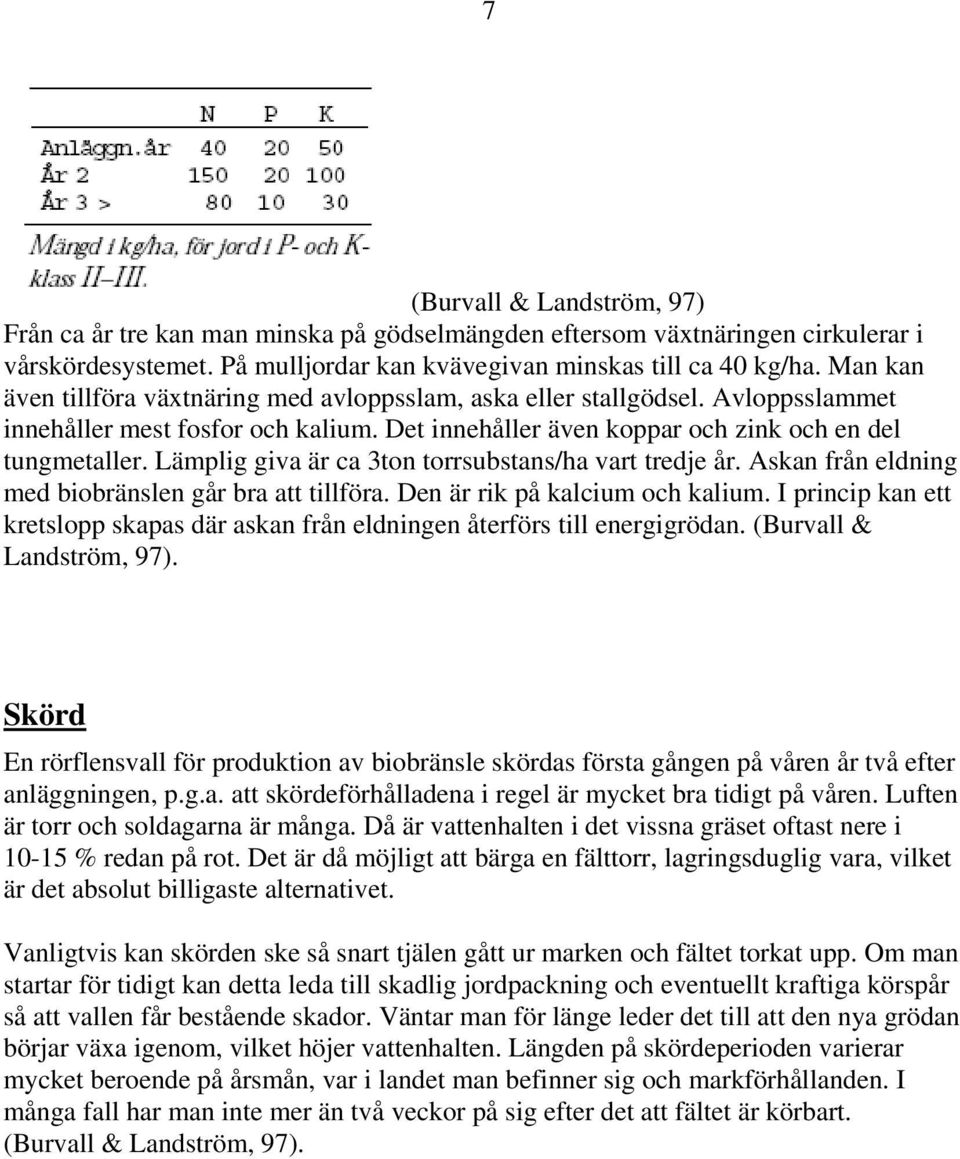 Lämplig giva är ca 3ton torrsubstans/ha vart tredje år. Askan från eldning med biobränslen går bra att tillföra. Den är rik på kalcium och kalium.