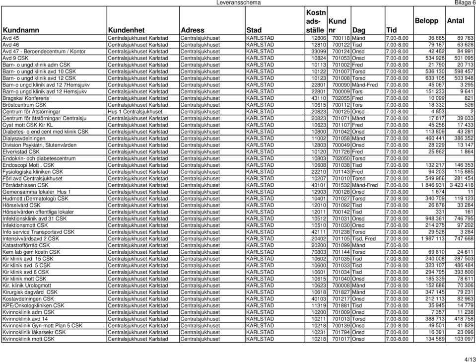 00 79 187 63 628 Avd 47 - Beroendecentrum / Kontor Centralsjukhuset Karlstad Centralsjukhuset KARLSTAD 33099 700124 Onsd 7.00-8.