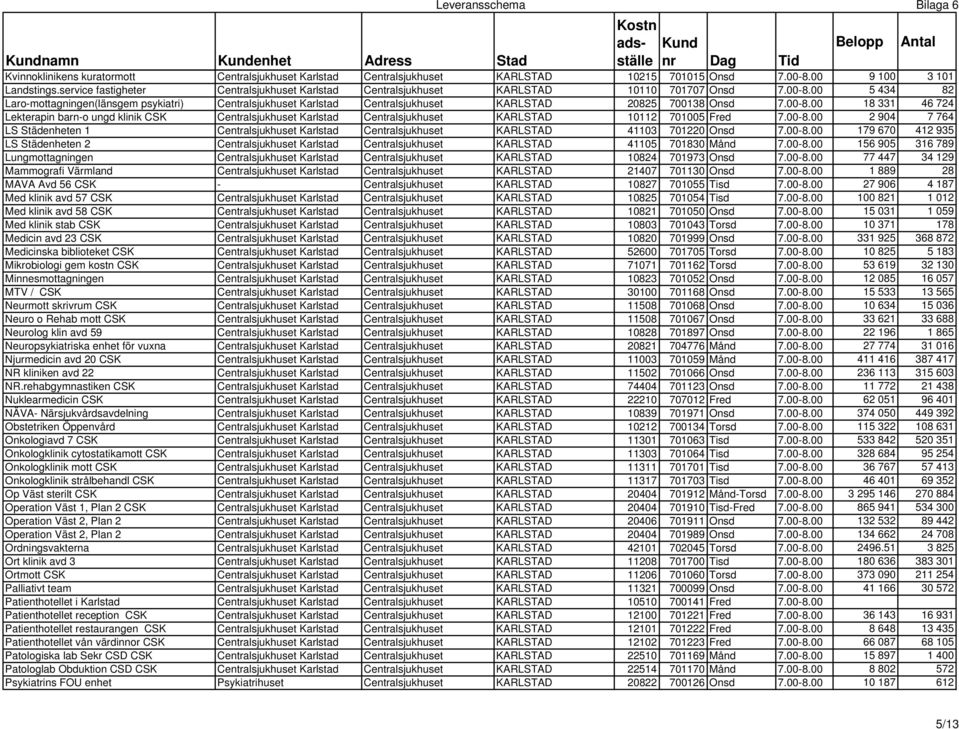 00 5 434 82 Laro-mottagningen(länsgem psykiatri) Centralsjukhuset Karlstad Centralsjukhuset KARLSTAD 20825 700138 Onsd 7.00-8.