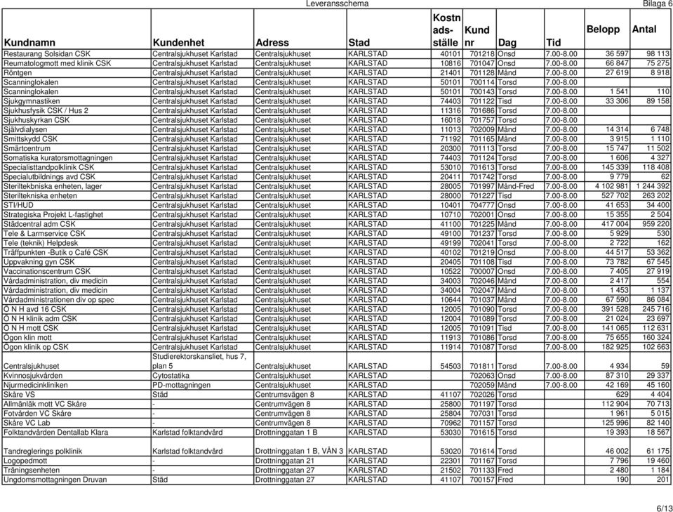 00 66 847 75 275 Röntgen Centralsjukhuset Karlstad Centralsjukhuset KARLSTAD 21401 701128 Månd 7.00-8.