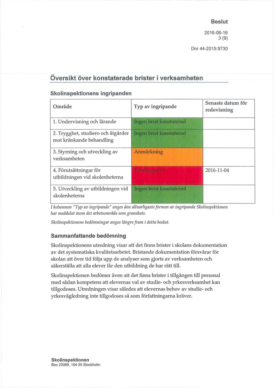 Förutsättningar för utbildningen vid skolenheterna Ingen brist konstaterad Anmärkning I II I ' I 2016-11-04 5. Utveckling av utbildningen vid skolenheterna IL L.21,l.