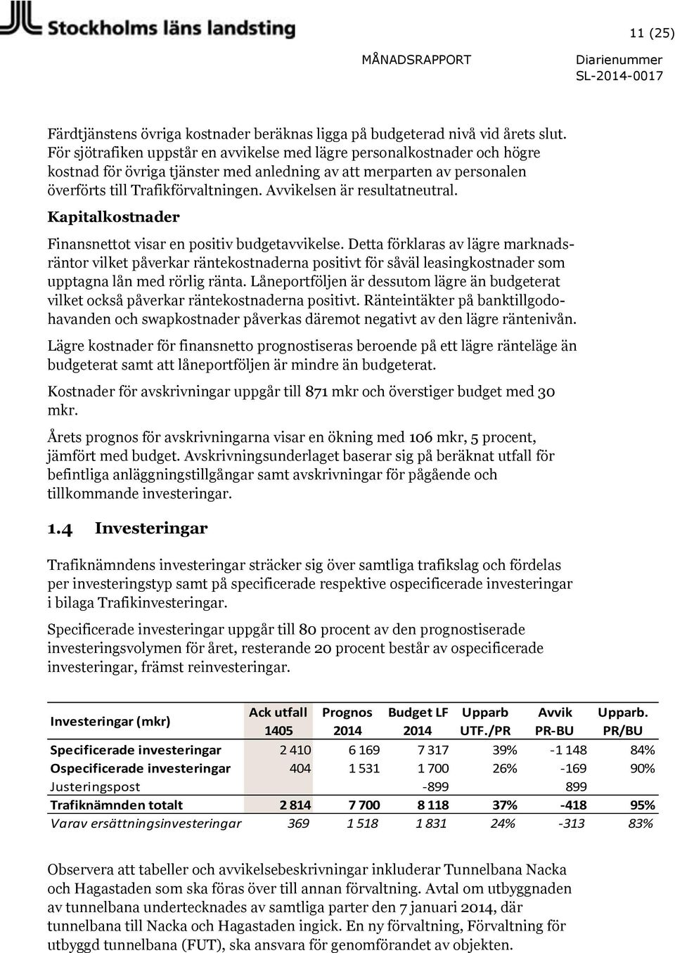 elsen är resultatneutral. Kapitalkostnader Finansnettot visar en positiv budgetavvikelse.