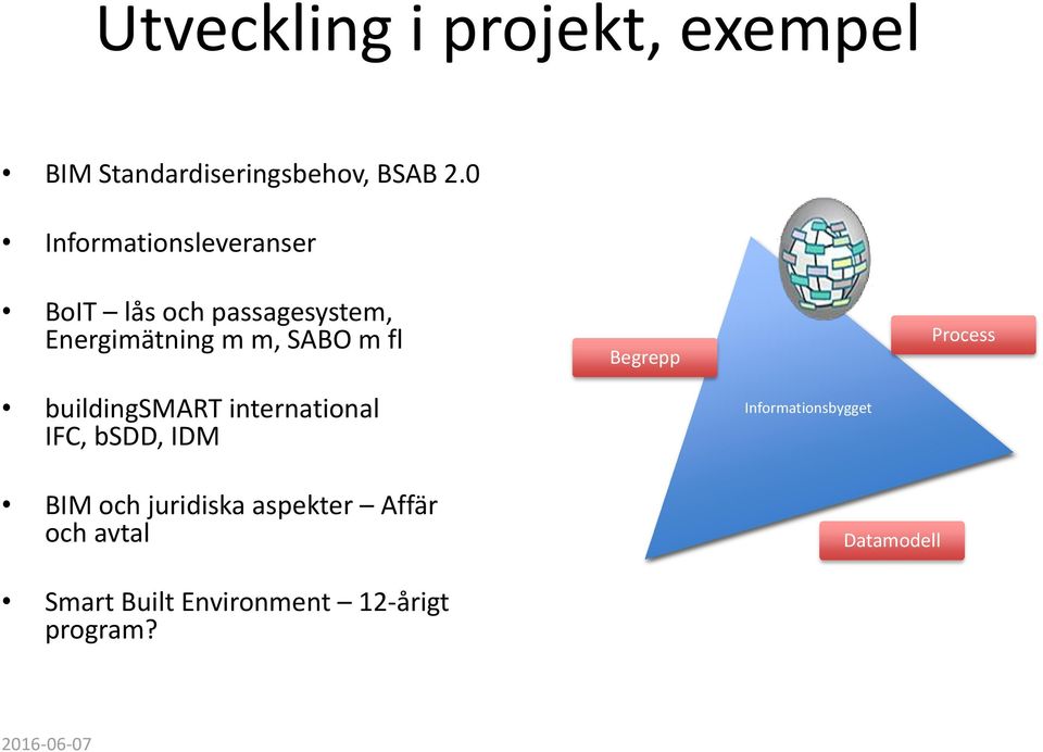 fl Begrepp Process buildingsmart international IFC, bsdd, IDM BIM och juridiska