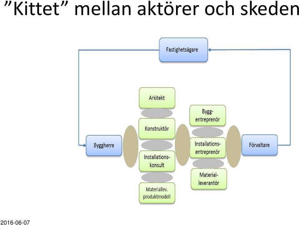 aktörer