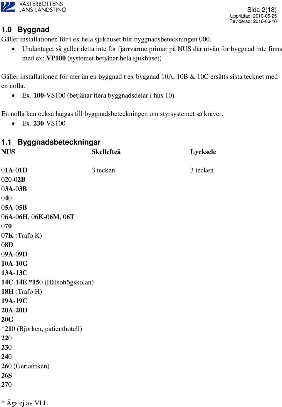 10A, 10B & 10C ersätts sista tecknet med en nolla. Ex. 100-VS100 (betjänar flera byggnadsdelar i hus 10) En nolla kan också läggas till byggnadsbeteckningen om styrsystemet så kräver. Ex. 230-VS100 1.