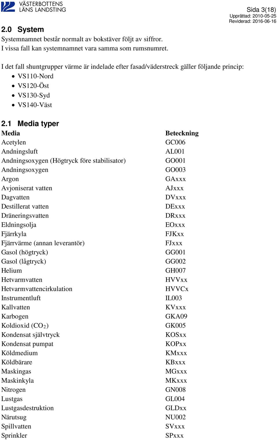 1 Media typer Media Acetylen Andningsluft Andningsoxygen (Högtryck före stabilisator) Andningsoxygen Argon Avjoniserat vatten Dagvatten Destillerat vatten Dräneringsvatten Eldningsolja Fjärrkyla