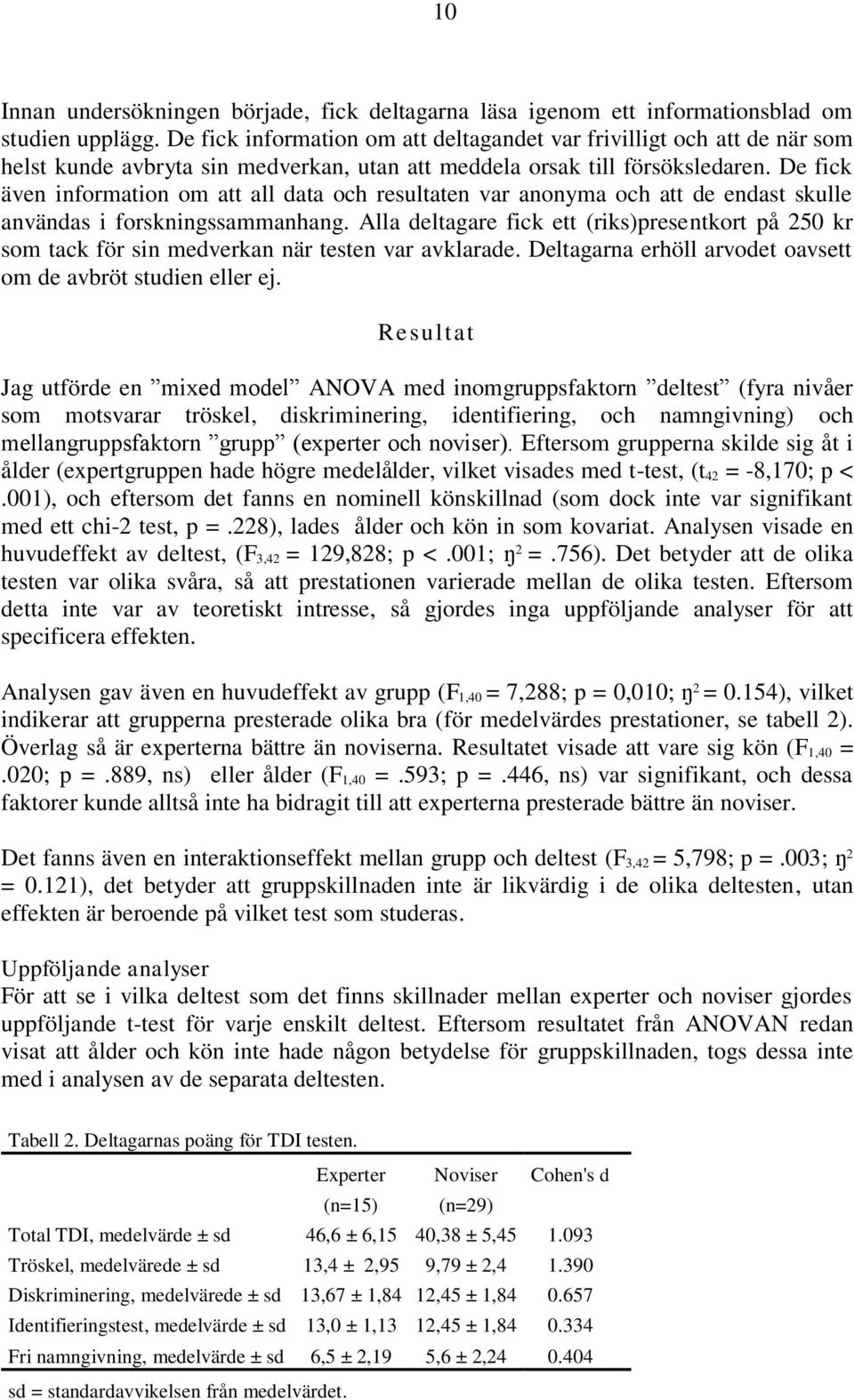 De fick även information om att all data och resultaten var anonyma och att de endast skulle användas i forskningssammanhang.