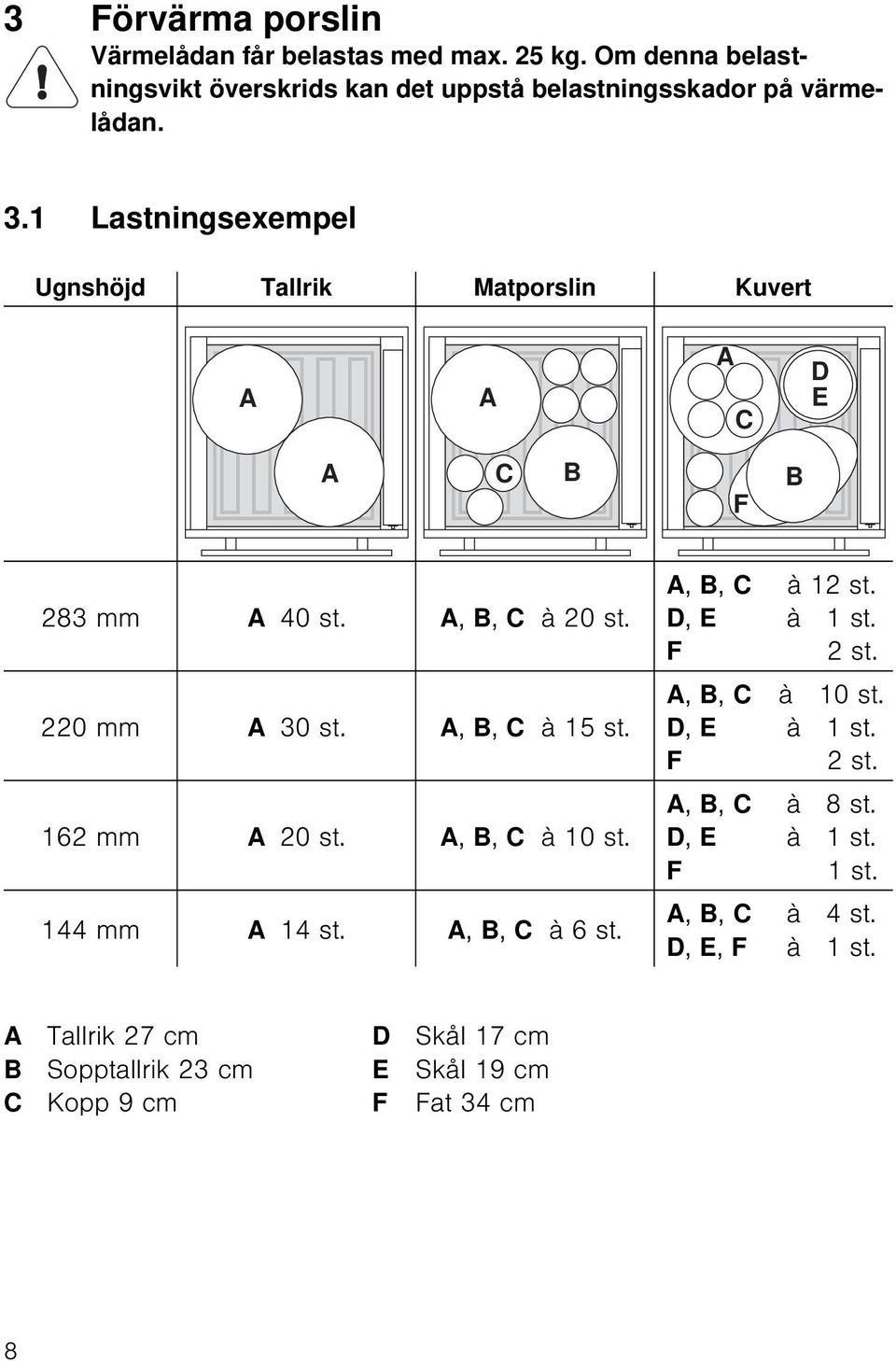 162 mm A 20 st. A, B, C à 10 st. 144 mm A 14 st. A, B, C à 6 st. A, B, C D, E F A, B, C D, E F A, B, C D, E F A, B, C D, E, F à 12 st. à 1 st.