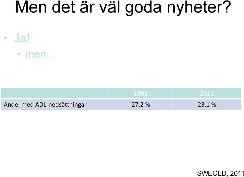 men 1992 2011 Andel med